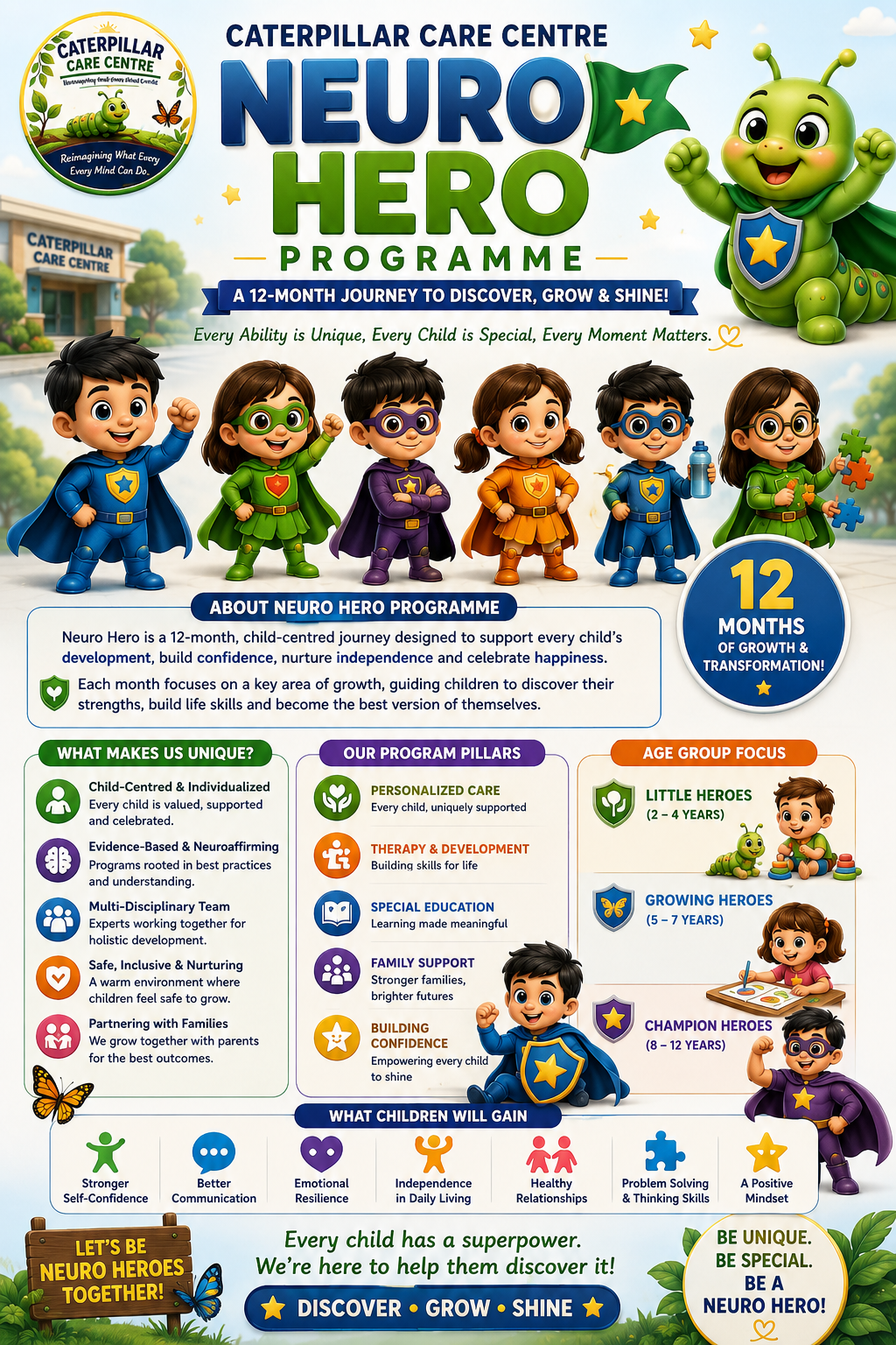 Neuro Hero Programme overview infographic