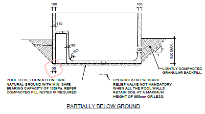 Partially Below Ground diagram