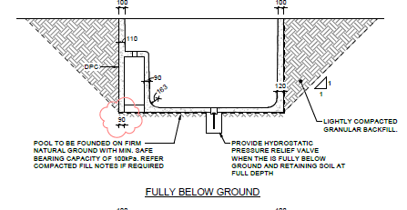 Fully Below Ground diagram