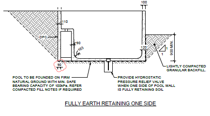 Fully Earth Retaining One Side diagram