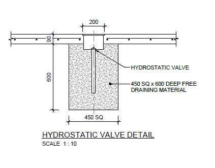 Hydrostatic Valve Detail