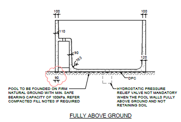 Fully Above Ground diagram